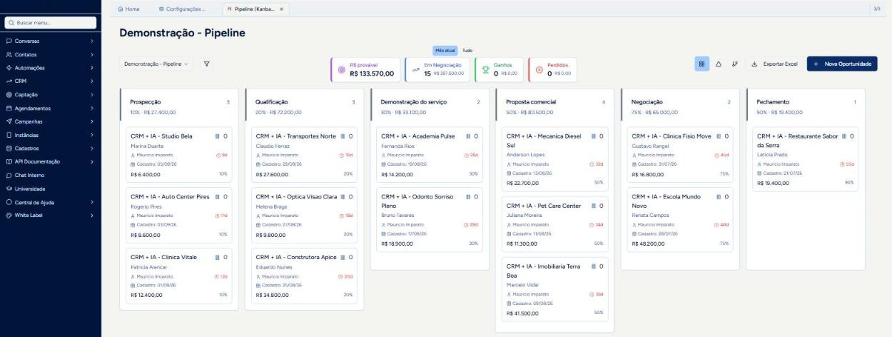Funil de vendas na plataforma Sales Compass