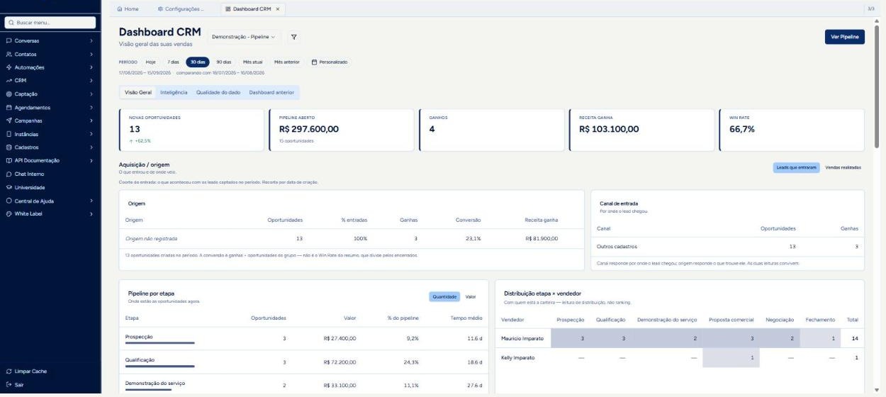Dashboard comercial na plataforma Sales Compass